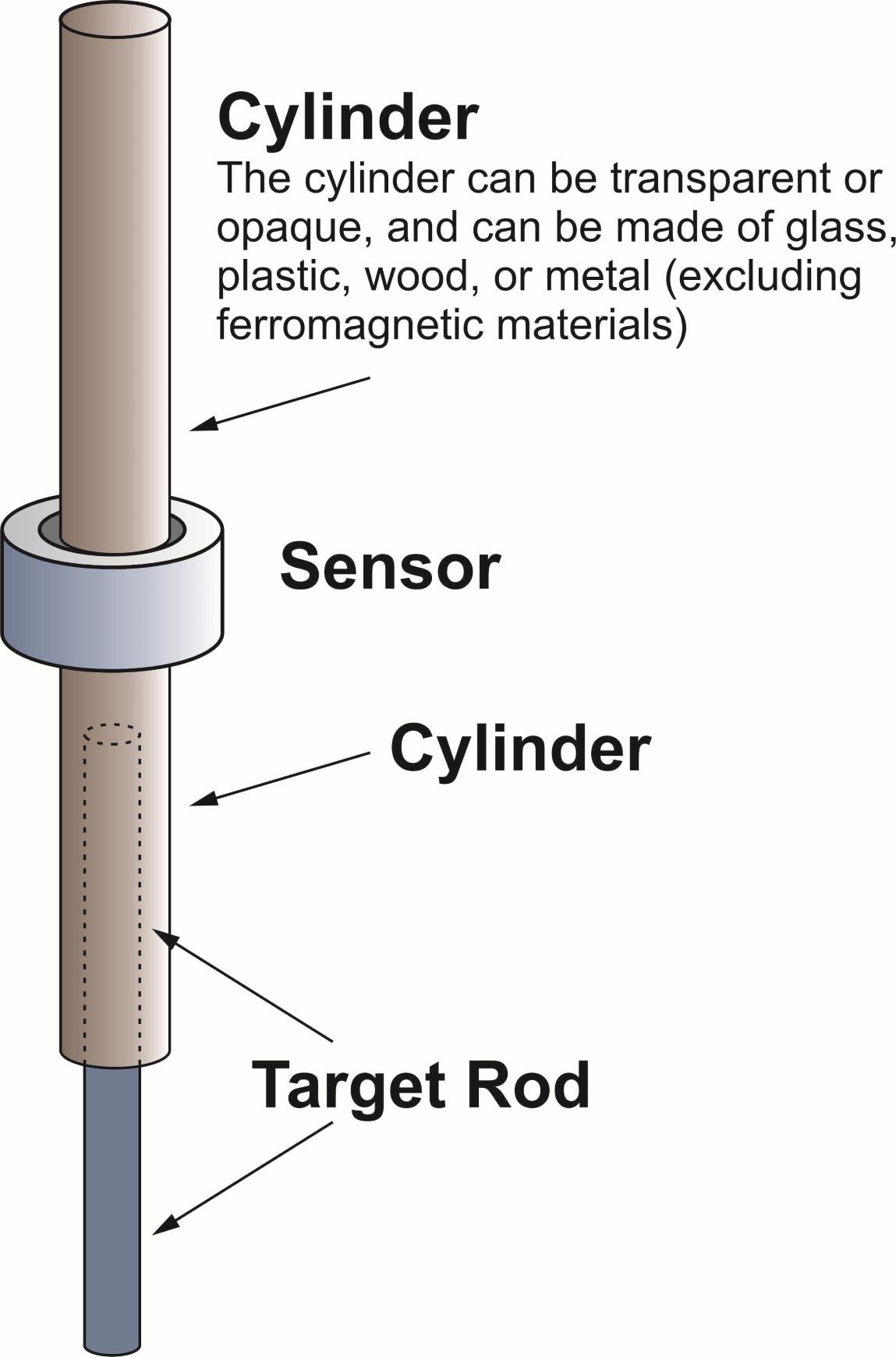 Cell Position Switch Introduction to Non-Contact Position Switch